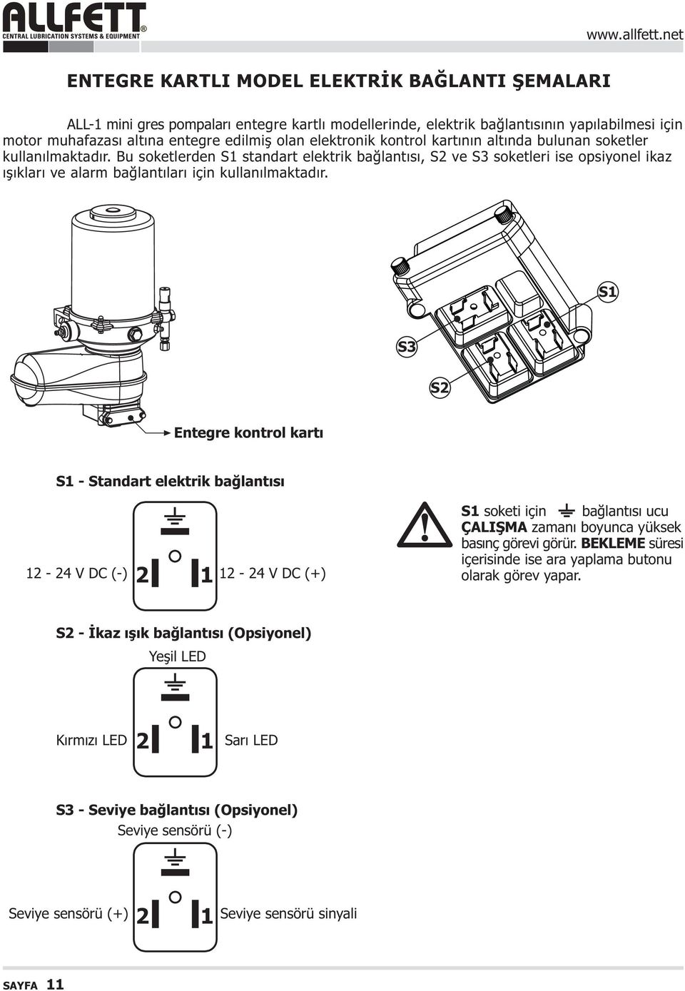 S1 S3 S2 Entegre kontrol kartý S1 Standart elektrik baðlantýsý 12 24 V DC () 2 1 12 24 V DC (+) S1 soketi için baðlantýsý ucu ÇALIÞMA zamaný boyunca yüksek basýnç görevi görür.