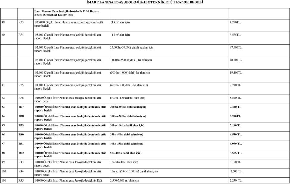 575TL. 1/2.000 Ölçekli İmar Planına esas jeolojik-jeoteknik etüt raporu Bedeli 25.000ha-50.000( dahil) ha alan için 97.000TL. 1/2.000 Ölçekli İmar Planına esas jeolojik-jeoteknik etüt raporu Bedeli 1.