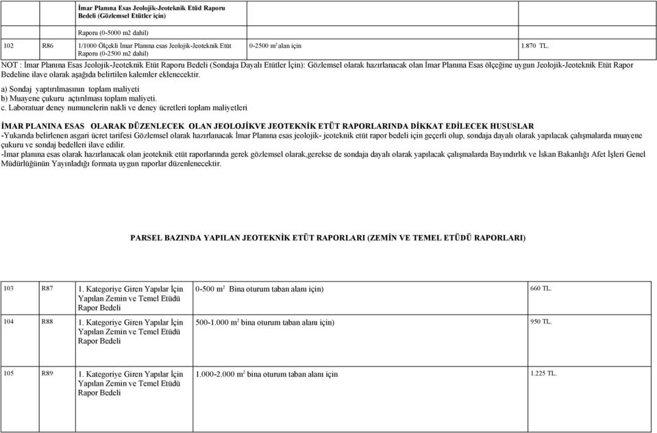 NOT : İmar Planına Esas Jeolojik-Jeoteknik Etüt Raporu Bedeli (Sondaja Dayalı Etütler İçin): Gözlemsel olarak hazırlanacak olan İmar Planına Esas ölçeğine uygun Jeolojik-Jeoteknik Etüt Rapor Bedeline