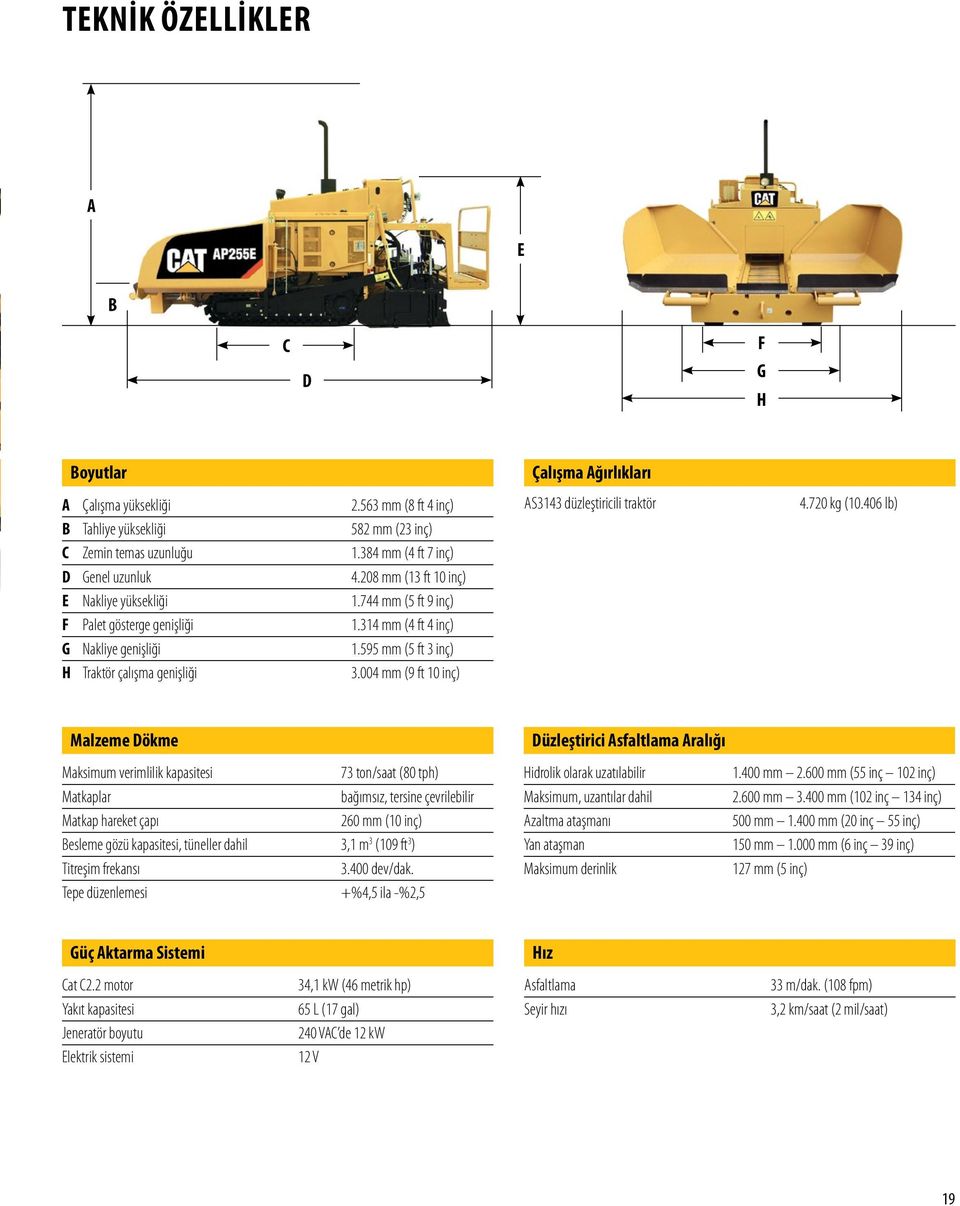 004 mm (9 ft 10 inç) Çalışma Ağırlıkları AS3143 düzleştiricili traktör 4.720 kg (10.