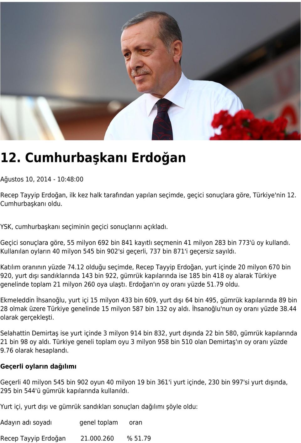 Kullanılan oyların 40 milyon 545 bin 902'si geçerli, 737 bin 871'i geçersiz sayıldı. Katılım oranının yüzde 74.