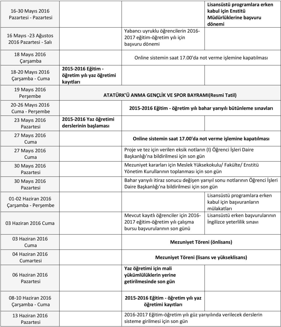 Haziran 2016 rtesi 06 Haziran 2016 2015-2016 Eğitim - öğretim yılı yaz öğretimi 2015-2016 Yaz öğretimi derslerinin başlaması Online sistemin saat 17.