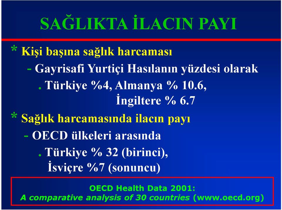 7 * Sağlık harcamasında ilacın payı - OECD ülkeleri arasında.