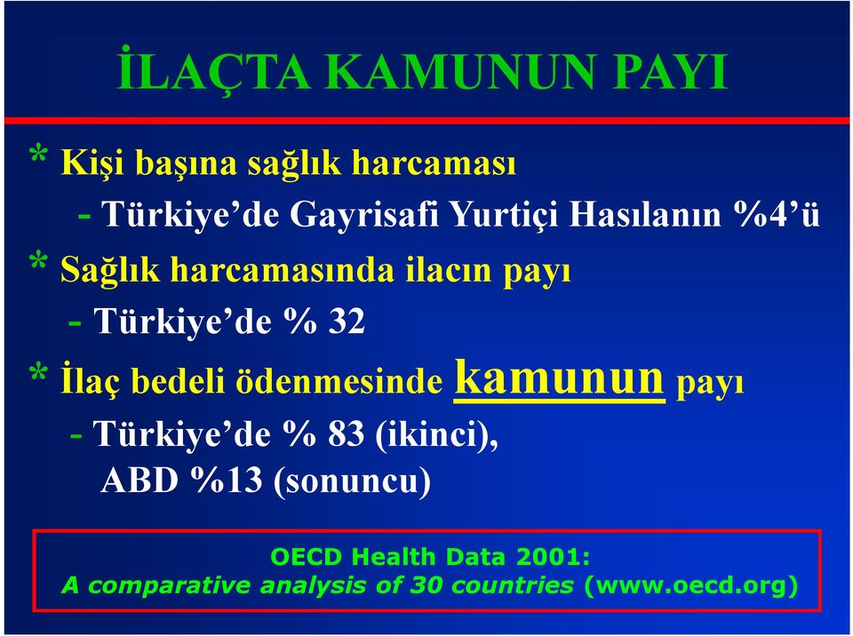 İlaç bedeli ödenmesinde kamunun payı - Türkiye de % 83 (ikinci), ABD %13