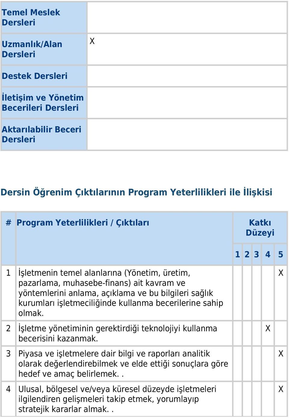 sağlık kurumları işletmeciliğinde kullanma becerilerine sahip olmak. 2 İşletme yönetiminin gerektirdiği teknolojiyi kullanma becerisini kazanmak.