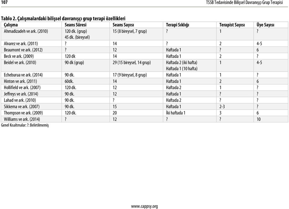 (grup) 15 (8 bireysel, 7 grup)? 1? 45 dk. (bireysel) Alvarez ve ark. (2011)? 14? 2 4-5 Beaumont ve ark. (2012)? 12 Haftada 1? 6 Beck ve ark. (2009) 120 dk 14 Haftada 1 2? Beidel ve ark.