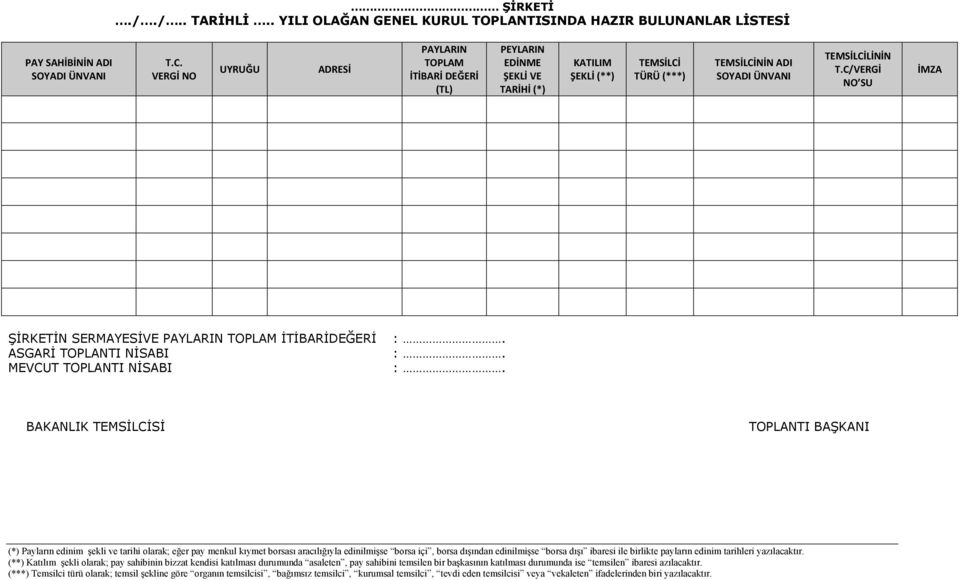 C/VERGİ NO SU İMZA ŞİRKETİN SERMAYESİVE PAYLARIN TOPLAM İTİBARİDEĞERİ :. ASGARİ TOPLANTI NİSABI :. MEVCUT TOPLANTI NİSABI :.