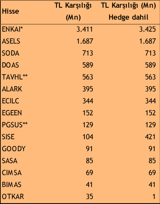 2016 yılı 4.