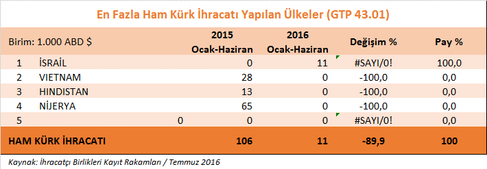 İTKİB Genel Sekreterliği Tekstil, Deri, Halı