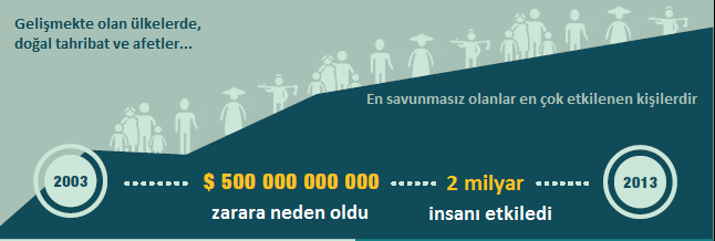 36. Dünya Gıda Günü 2016: İklim için eyleme geçme yılı: Sürdürülebilir Kalkınma Hedefleri ve Paris Anlaşması Tarımı iklim değişikliğine