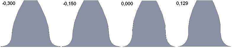 Tablo 1. Dişli çark sisteminin temel giriş parametreleri.