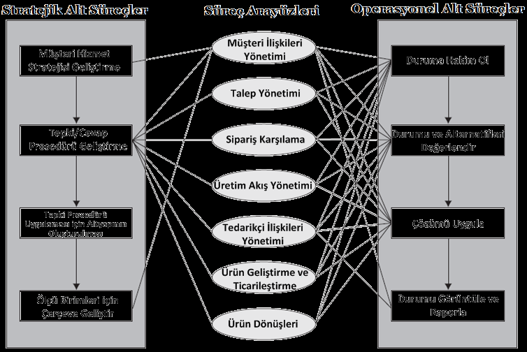 Müşteri Hizmet Yönetimi (Customer Service Management)