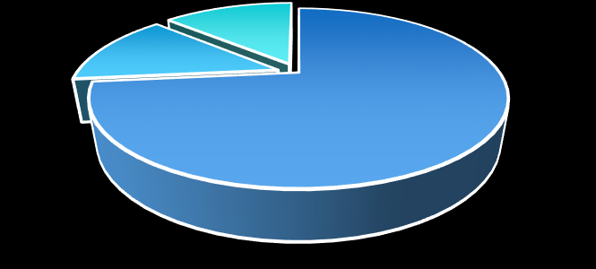 41-50 27% 51-60 7% 26-30 33% 26-30 31-40 41-50 31-40 33% 51-60 Yaş Durumuna Göre Dağılım b) Hizmet Yılı Bilgileri Daire Başkanlığımız kadrolarının kıdem yılı bilgileri