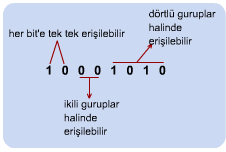 19 Tanımlamalı Veri Yapıları C dilinde