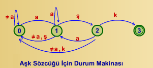 değil de durum, ayrıtlar da geçiş eğrileri olarak adlandırılır.