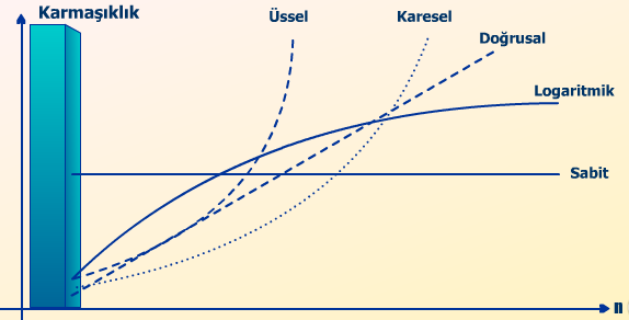 Karmaşıklık