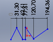 Solidworks Ders Notları 8 1-) Ordinate Dimension çalıştırılır. 2-) Objenin başlangıç noktası seçilir. 3-)Ölçeklendirmenin duracağı nokta Mouse ile seçilir.