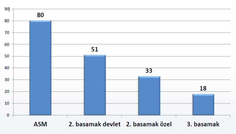 2014 Yılı Doğum Öncesi