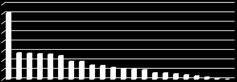 216 yılına ait öğretim üyesi başına düşen atıf sayıları aşağıdaki tablo ve grafiklerde özetlenmiştir. Tablo 8.