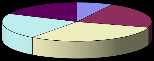 5,6% 2,4% 2,0% Kesinlikle 19,6% 70,4% Kesinlikle Şekil 7.