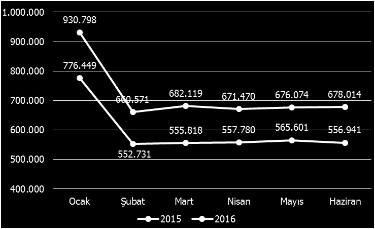 b) Sosyal Güvenlik Kurumlarına Devlet Primi Giderleri: 2015 yılında Sosyal Güvenlik Kurumlarına Devlet Primi Giderleri için ayrılan Kesintili Başlangıç Ödeneği 6.107.