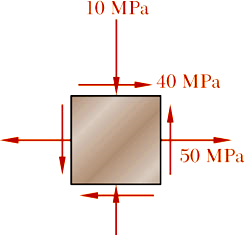 Örnek: ort Yarıçap: Şekildeki düzlem gerilme durumu için Mohr Çemberini çizerek (a) asal gerilmeleri ve doğrultularını/düzlemlerini, (b) maksimum kama gerilmelerini ve düzlemlerini, bulunan