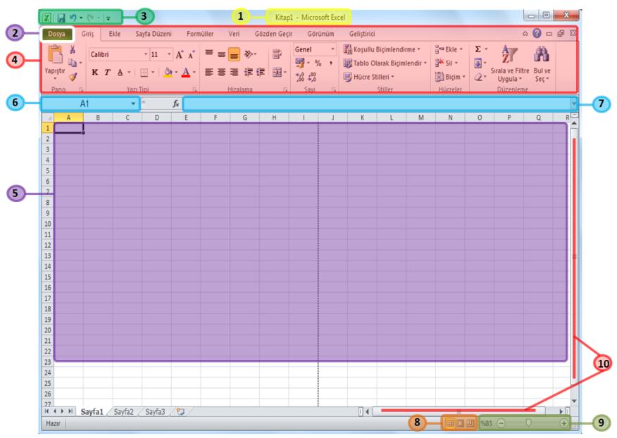 GİRİŞ Tablo yapısına bağlı olarak Office program paketi içerisinde Excel 2010 isminde bir hesap tablosu programı bulunmaktadır. Sonraki ünitelerde Excel programının kullanımları üzerinde durulacaktır.