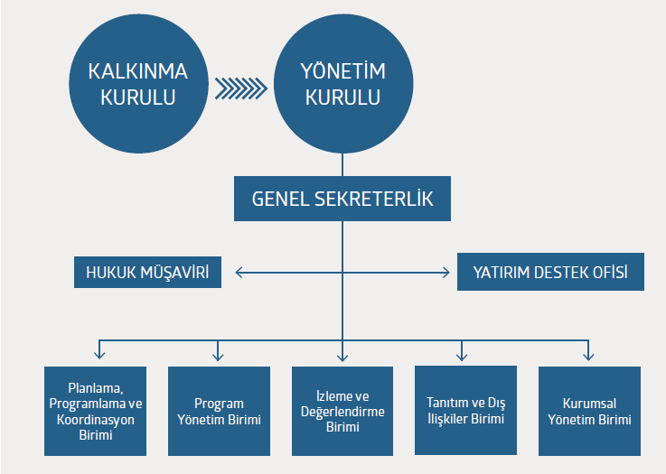 Ajanslar, tüzel kişiliği haiz ve bu Kanunla düzenlenmemiş bütün işlemlerinde özel hukuk hükümlerine tâbidir.