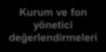 OSMANLI MENKUL FON PLATFORMU FON DEĞERLENDİRME SÜRECİ 400 ün üzerinde Fon un risk & getiri performans incelemesi Haftalık & aylık