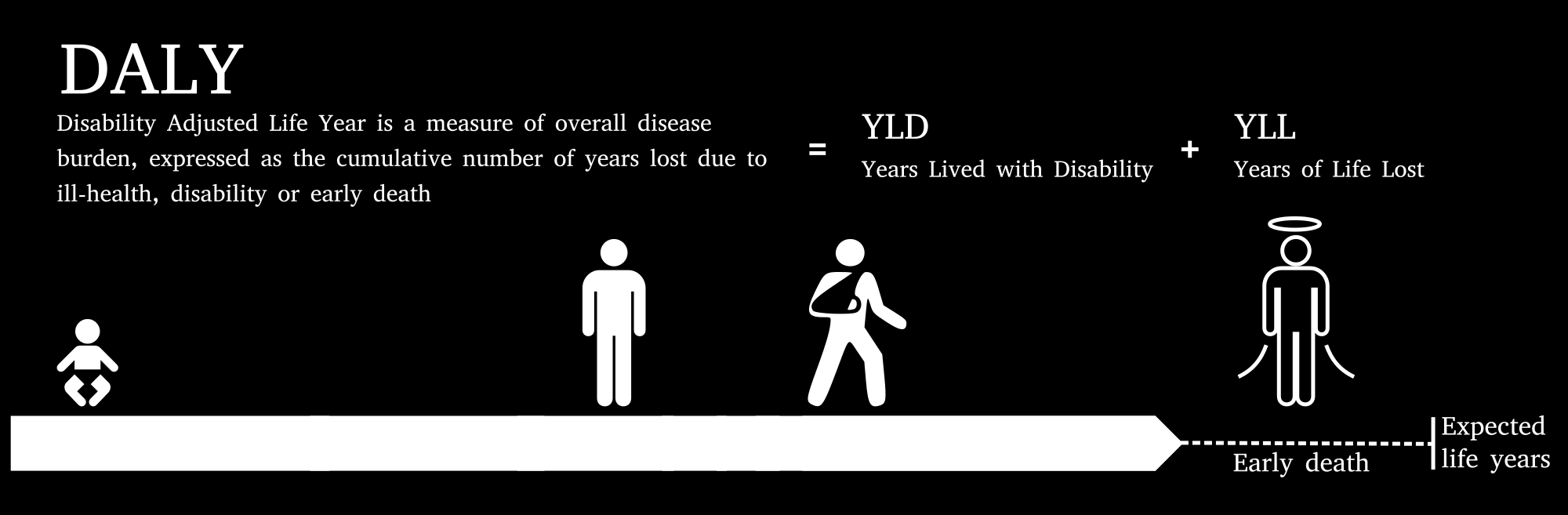 EPİDEMİYOLOJİ Dünya Sağlık Örgütü (DSÖ) tarafından hastalık yükünü değerlendirmede kullanılan Disability Adjusted Life Years