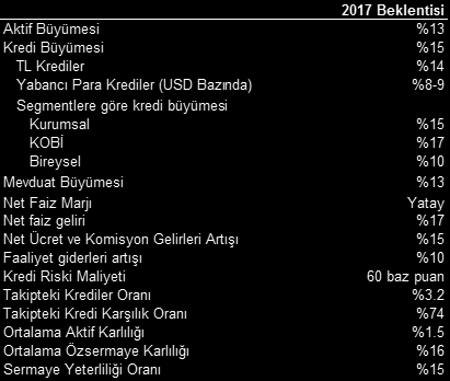 Şirket ve Sektör Haberleri Anadolu Efes - 4. çeyrek satış hacmi rakamlarını bugün piyasa kapanışının ardından açıklayacak.