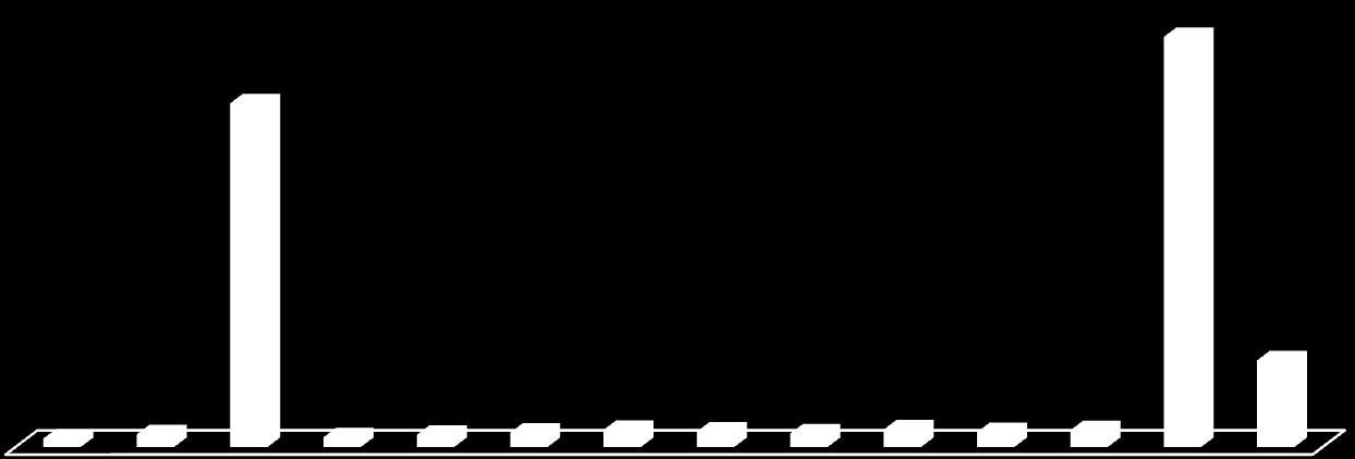 2- Alınan Bağış ve Yardımlar ile Özel Gelirler Alınan Bağış ve Yardımlar ile Özel Gelirler ekonomik kodunda 2014 bütçe öngörüsüne oranla gerçekleşme oranı %41,47olup, gerçekleşme miktarı toplam 37.