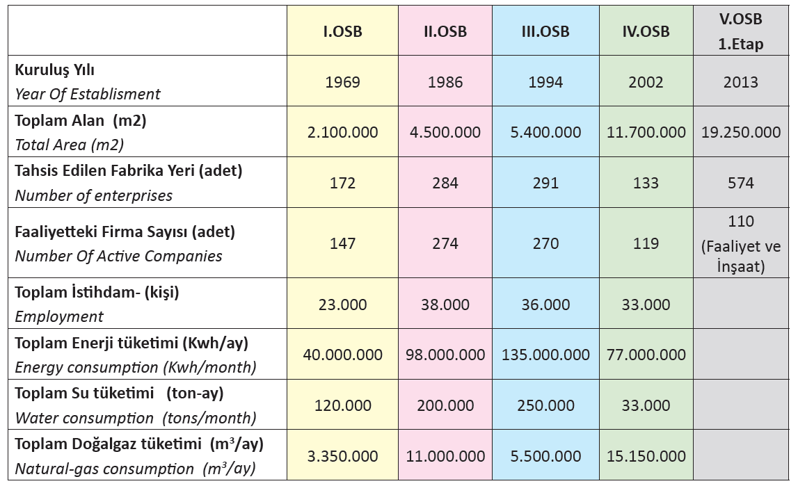 Bölgesel Değerlendirme