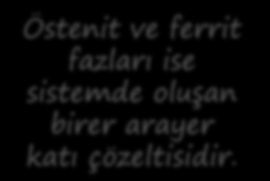 Arayer katı çözeltisi oluşumu Fe-C Faz Diyagramı Sementit sistemde oluşan bir ara bileşiktir (Fe 3 C).