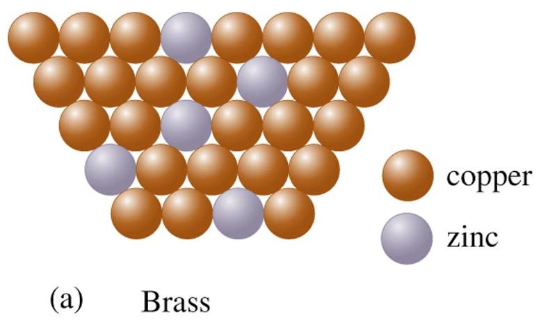 Metallerin büyük çoğunluğu kafes yapısı içinde belirli sayıda yabancı atom barındırabilirler.
