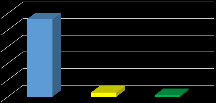 STÖ Atölye/Kurs Katılım Evet 17 17, Hayır 83 83, STÖ Atölye/Kurs Katılım 17 83 Evet Hayır Okula Gitme