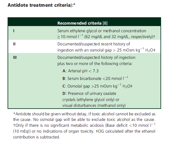 Antidotes for poisoning by alcohols that form toxic metabolites.