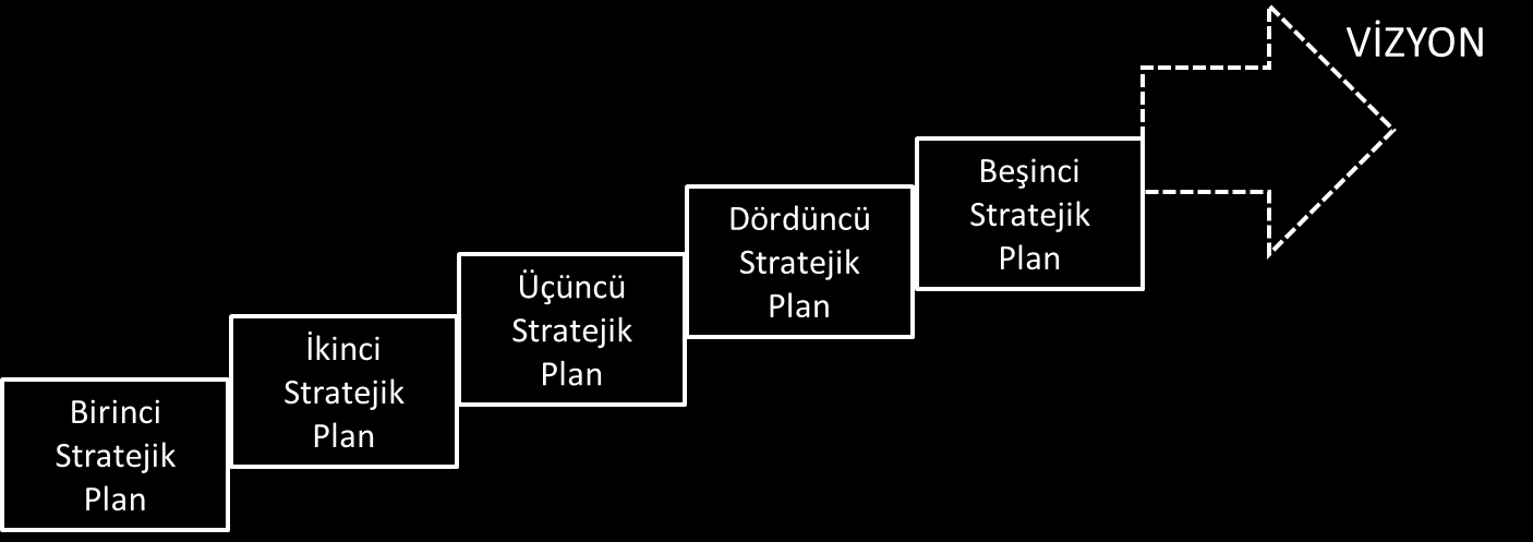 Ankara Üniversitesi 2014-2018 Stratejik Planı Ankara Üniversitesi, Cumhuriyetin ilk üniversitesi olma sorumluluğu ile; Eleştirel düşünebilen ve sorun çözebilen, kişisel ve mesleki alanda kendini