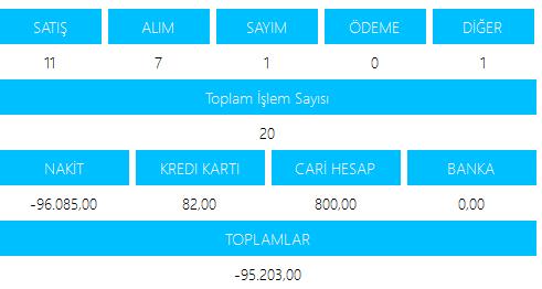 b) Ürün Hareket Raporu Seçilen ürünün tüm hareketleri burada listelenmektedir.