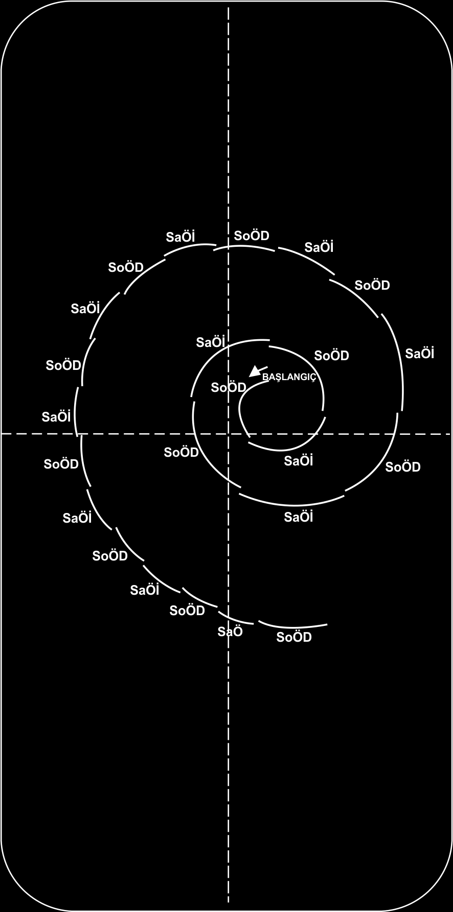 AS-KH1 - A Seviyesi Kayış Hareketleri 1 Spiral Üzerinde Ön Kroslar: Patenci durduğu yerden başlayarak birbiri ardına ön kroslar yapmaya başlar.