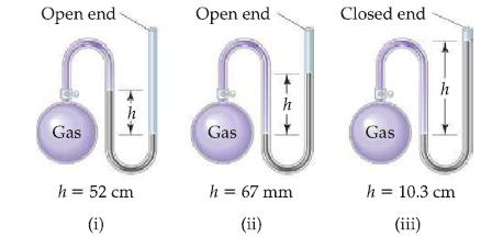 Örnek: N gazı ile doldurulmuş bir balon ve bu balona bağlı manometredeki cıva seviyesi şekildeki gibidir.