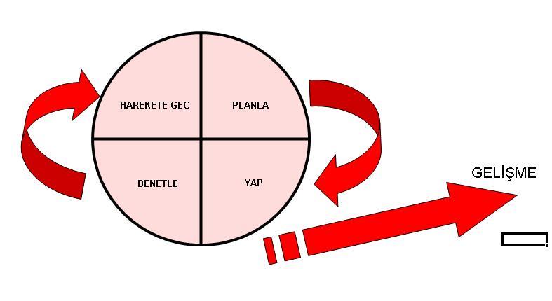 Çözüm-4