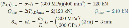 Örnek Problem 2.