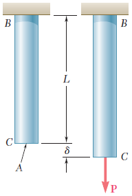 2.8 Eksenel Yüklemede Deformasyon σ = P/A eksenel gerilmesi malzemenin orantı limitini