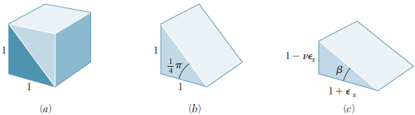 2.15 Eksenel Yüklemede Deformasyonun Ek İncelemesi; E, ν ve G Arasındaki Bağıntı Burada, γ =γ m maksimum