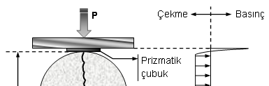 BETONDA KALĐTE KONTROLÜ YARMADA ÇEKME