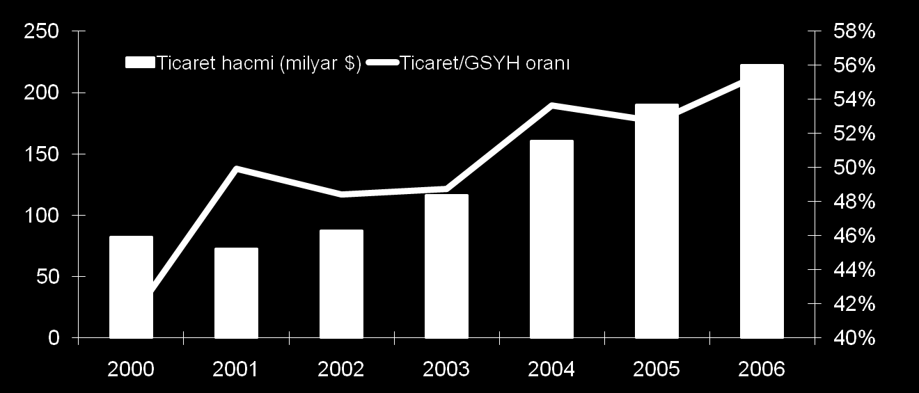 Türkiye de DEA Uygulamaları Neden İstenen Düzeyde Değil? Slide 7 Yönetmelik amaca uygun mu?