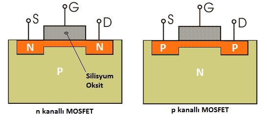 Deneyin Amacı DENEY 6: MOSFET MOSFET (metal oxide semiconductor fieldeffect transistor, metal oksit tabakalı yarıiletken alan etkili transistör) yapısının ve karakteristiğinin öğrenilmesi, MOSFET li