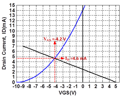 Şekil 6: Örnek 2 in grafiği 15.02.