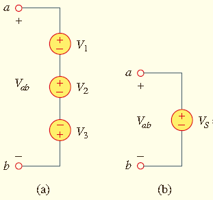 Böylece Kirchhoff gerilim kanunundan, v 1 + v 2 + v 3 v 4 + v 5 = 0 elde edilir.